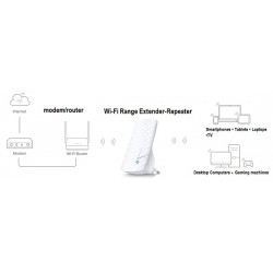 Τι είναι το WiFi Repeater, Range extender, Access point, Router, Wifi mesh ;